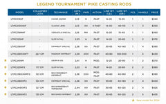 Canne St. Croix Legend Tournament Pike Casting