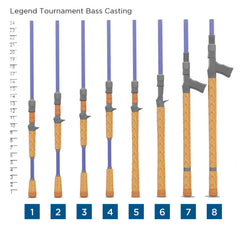 Canne St. Croix Legend Tournament Bass Casting