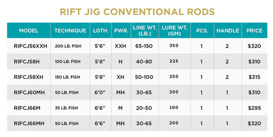 Cannes de jigging St. Croix Rift