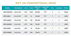 St. Croix Rift Jigging Rods