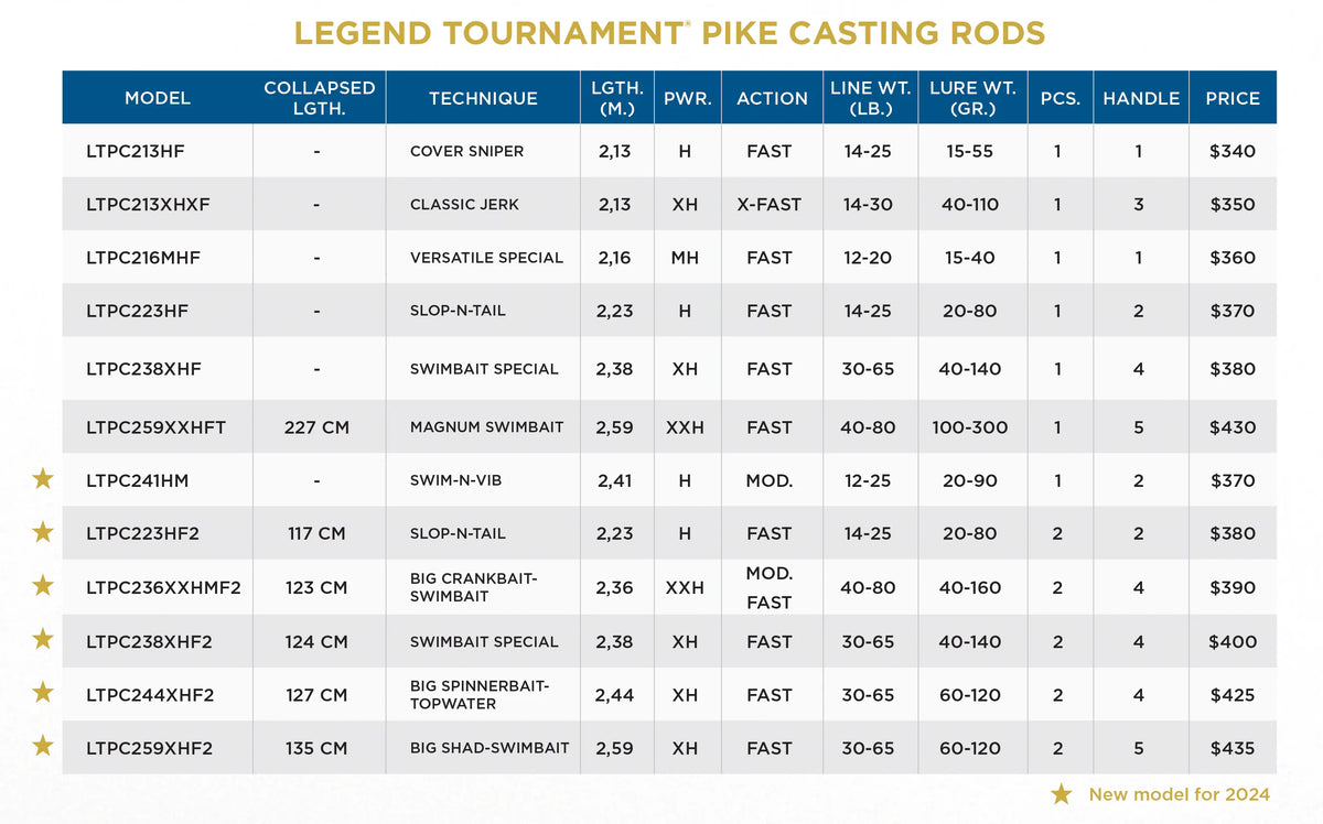 Canne St. Croix Legend Tournament Pike Casting